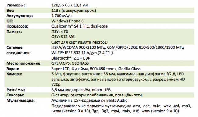 Windows Phone 8X и 8S – новые смартфоны HTC на платформе Microsoft приедут в Украину уже этой осенью